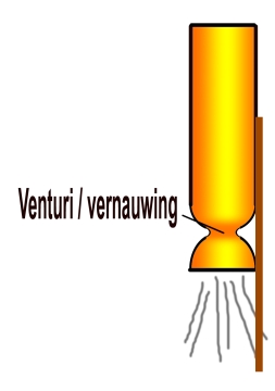 venturi/vernauwing