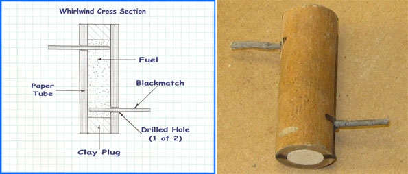 Whirlwind cross section
